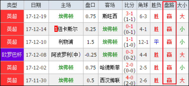 每一局游戏 每一局游戏