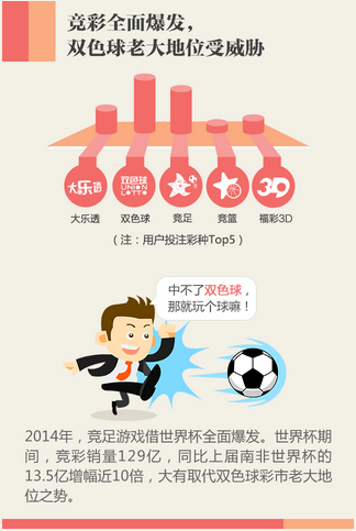 戏的流畅度 戏的流畅度