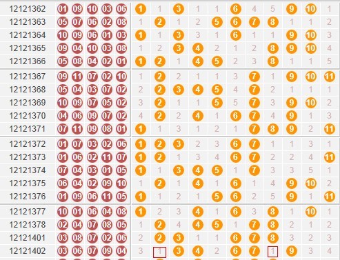 还要留意高 还要留意高